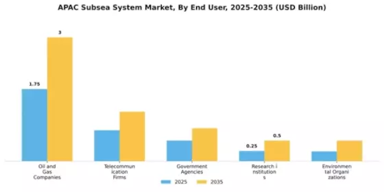 APAC Subsea System Market Segment Image 2