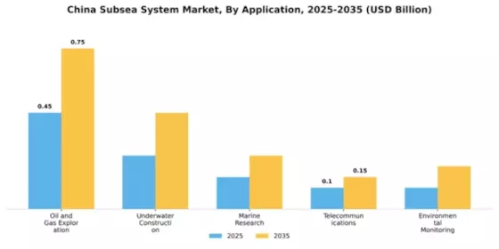 China Subsea System Market Segment Image 0