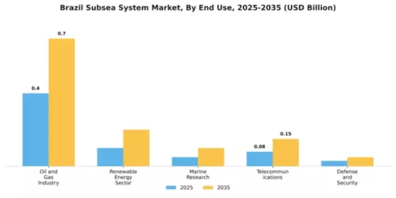 Brazil Subsea System Market Segment Image 2