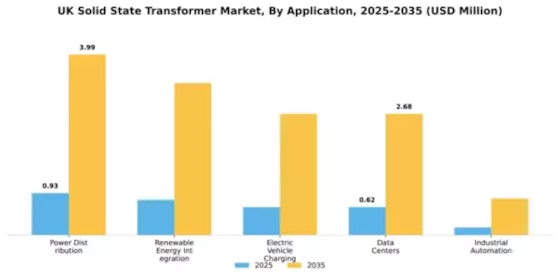 UK Solid State Transformer Market Segment Image 0