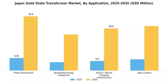 Japan Solid State Transformer Market Segment Image 0