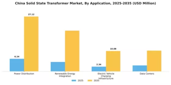 China Solid State Transformer Market Segment Image 0