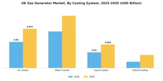 UK Gas Generator Market Segment Image 1