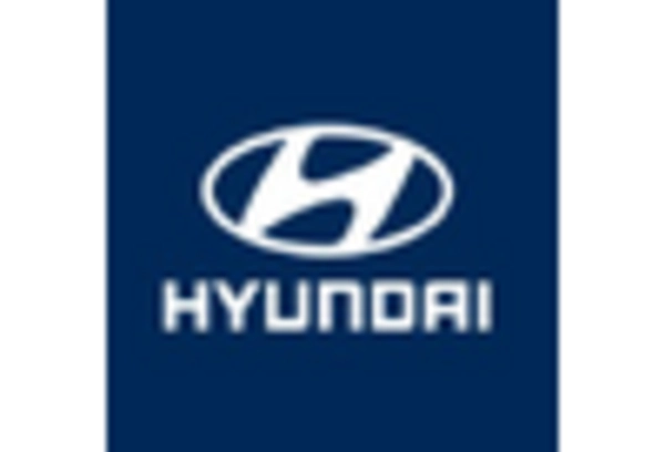 South Korea Gas Generator Market key player