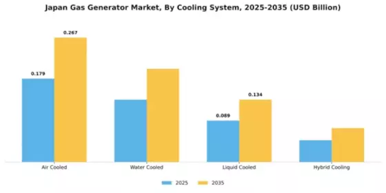 Japan Gas Generator Market Segment Image 1