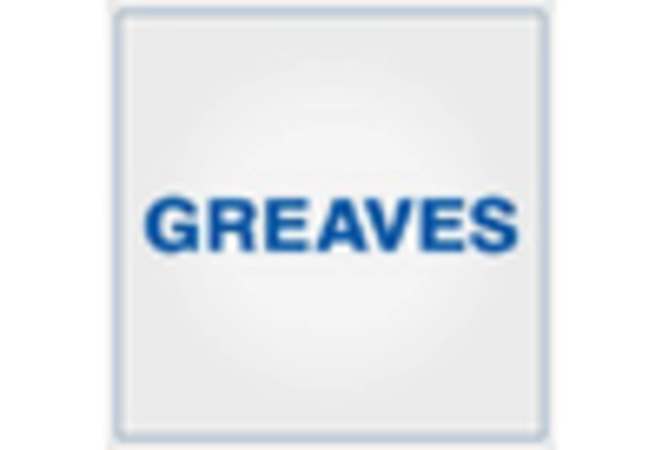 India Gas Generator Market key player