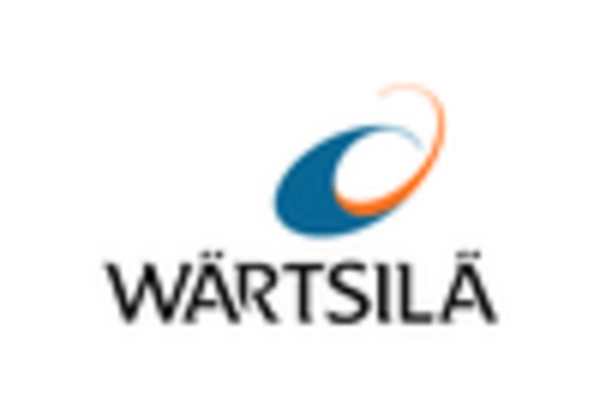 APAC Gas Generator Market key player