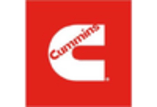 China Gas Generator Market key player