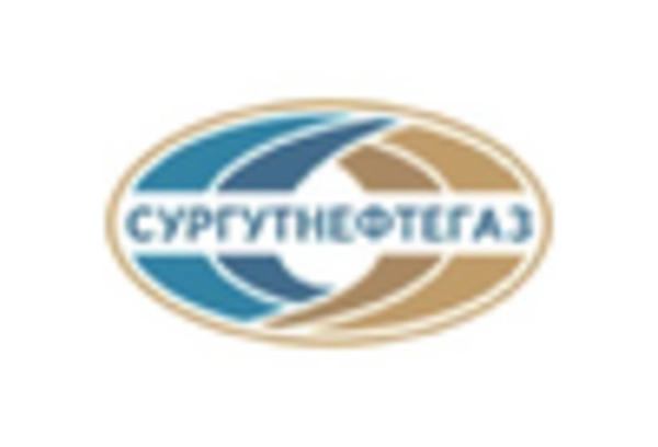 Russia Oil & Gas Pipeline Market key player