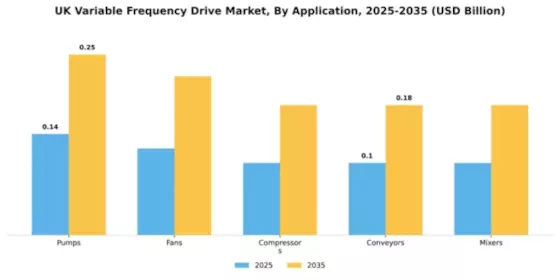 UK Variable Frequency Drive Market Segment Image 0