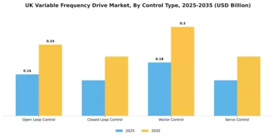 UK Variable Frequency Drive Market Segment Image 1