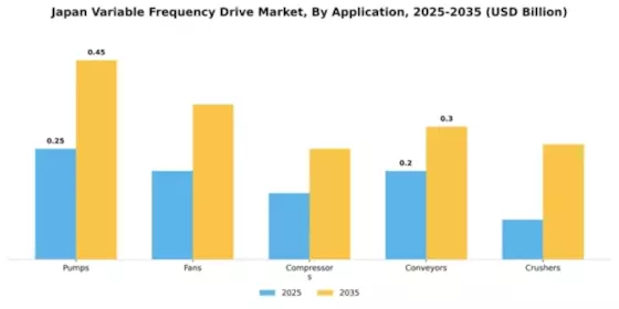 Japan Variable Frequency Drive Market Segment Image 0