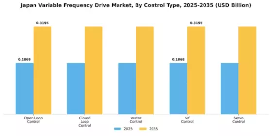 Japan Variable Frequency Drive Market Segment Image 1