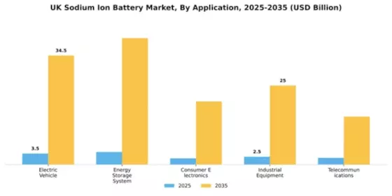 UK Sodium Ion Battery Market Segment Image 0