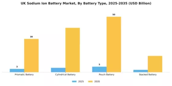 UK Sodium Ion Battery Market Segment Image 1