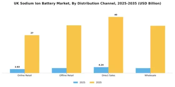 UK Sodium Ion Battery Market Segment Image 2