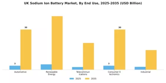 UK Sodium Ion Battery Market Segment Image 3
