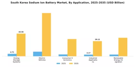 South Korea Sodium Ion Battery Market Segment Image 0