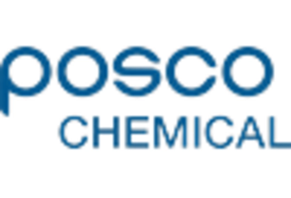 South Korea Sodium Ion Battery Market key player