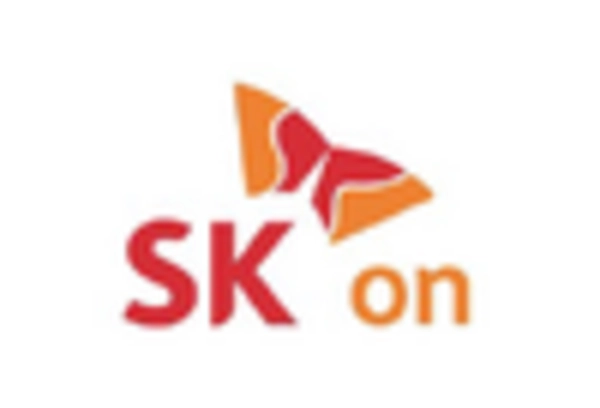 South Korea Sodium Ion Battery Market key player