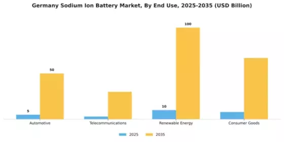 Germany Sodium Ion Battery Market Segment Image 1