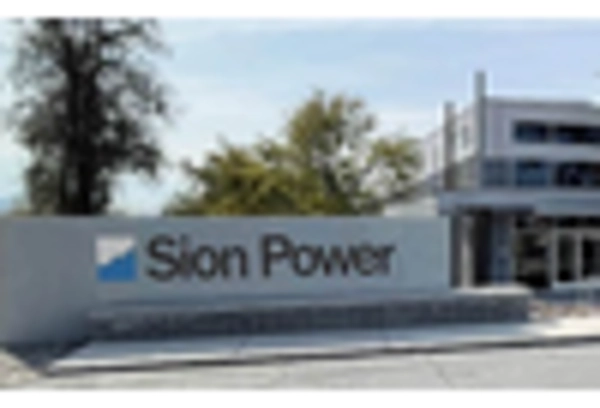 Germany Sodium Ion Battery Market key player