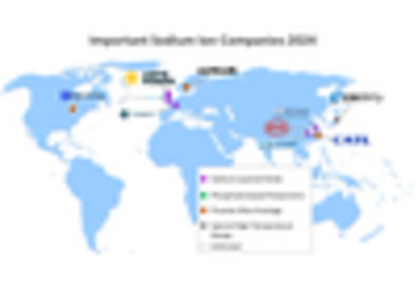 Germany Sodium Ion Battery Market key player