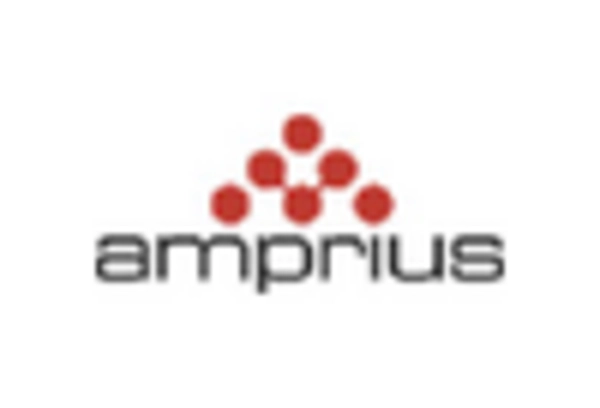 North America Sodium Ion Battery Market key player