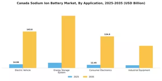 Canada Sodium Ion Battery Market Segment Image 0