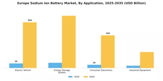 Europe Sodium Ion Battery Market Segment Image 0