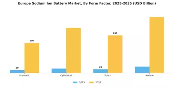 Europe Sodium Ion Battery Market Segment Image 2