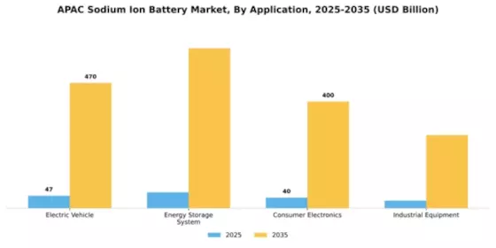 APAC Sodium Ion Battery Market Segment Image 0