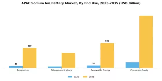 APAC Sodium Ion Battery Market Segment Image 1