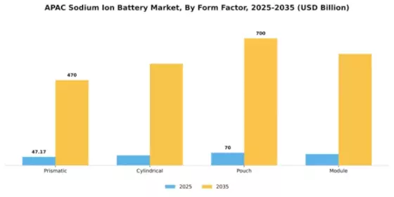 APAC Sodium Ion Battery Market Segment Image 2