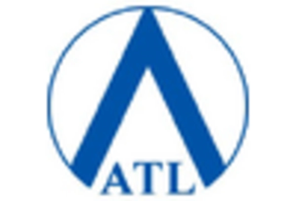 APAC Sodium Ion Battery Market key player