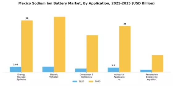 Mexico Sodium Ion Battery Market Segment Image 0