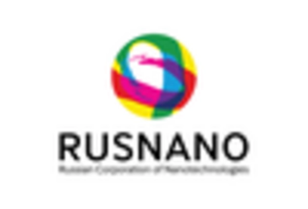 Russia Sodium Ion Battery Market key player