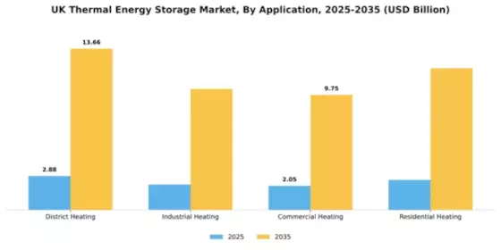 UK Thermal Energy Storage Market Segment Image 0