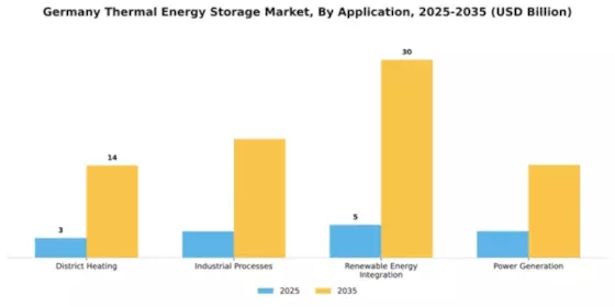 Germany Thermal Energy Storage Market Segment Image 0