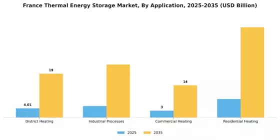 France Thermal Energy Storage Market Segment Image 0