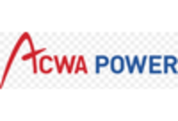 GCC Thermal Energy Storage Market key player