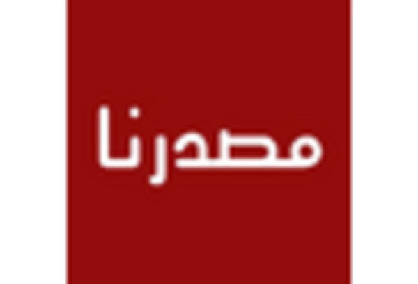 GCC Thermal Energy Storage Market key player