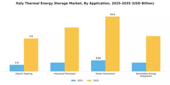 Italy Thermal Energy Storage Market Segment Image 0
