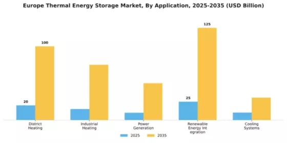 Europe Thermal Energy Storage Market Segment Image 0