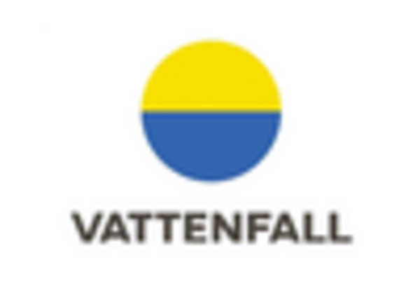 Europe Thermal Energy Storage Market key player