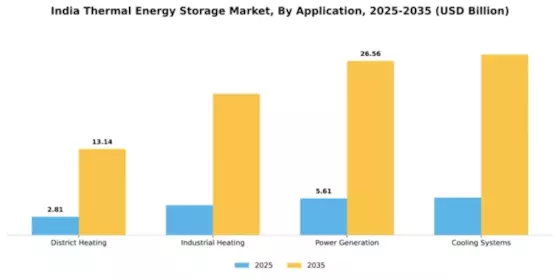 India Thermal Energy Storage Market Segment Image 0