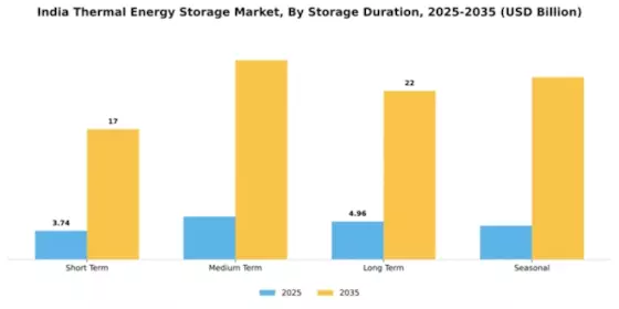 India Thermal Energy Storage Market Segment Image 2