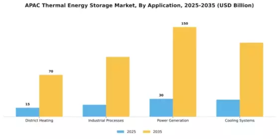 APAC Thermal Energy Storage Market Segment Image 0