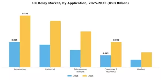 UK Relay Market Segment Image 0