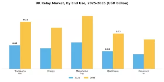 UK Relay Market Segment Image 1